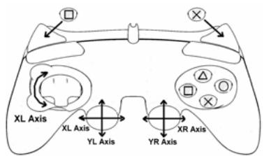 THRUSTMASTER RUN'N' DRIVE 3-IN-1 RUMBLE FORCE - INSTALLATION AUF DER PLAYSTATION® 2 - 1