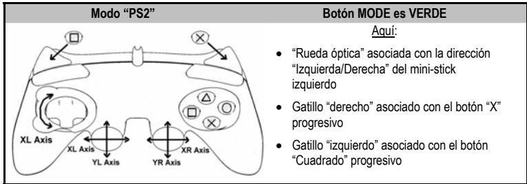 THRUSTMASTER RUN'N' DRIVE 3-IN-1 RUMBLE FORCE - INSTALLACION EN PLAYSTATION® 2 - 1