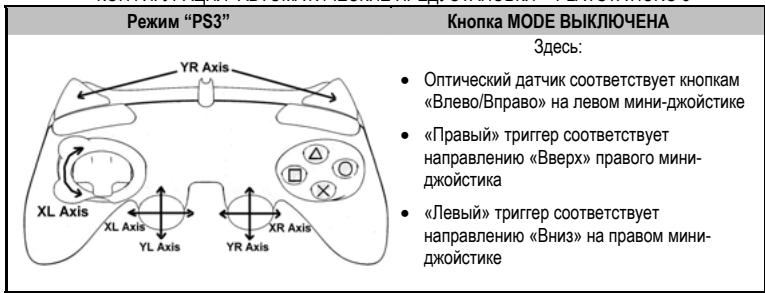 THRUSTMASTER RUN'N' DRIVE 3-IN-1 RUMBLE FORCE - KOHФИГУРALДА “ABTOMATUNCHECKIЕ ПЕДУCTAHOBКIN” - PLAYSTATION® 3 - 1