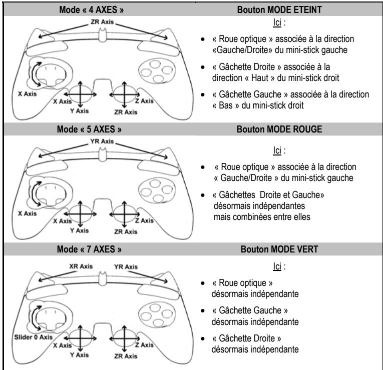 THRUSTMASTER RUN'N' DRIVE 3-IN-1 RUMBLE FORCE - Configuration des « Preset Automatique » - PC - 1