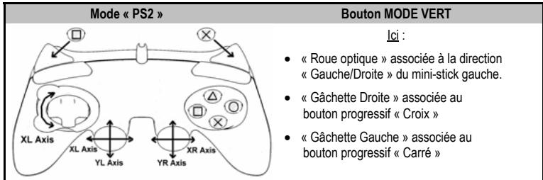 THRUSTMASTER RUN'N' DRIVE 3-IN-1 RUMBLE FORCE - Installation sur « PlayStation® 2 - 1