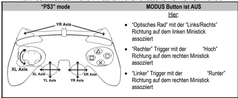 THRUSTMASTER RUN'N' DRIVE 3-IN-1 RUMBLE FORCE - "PLAYSTATION® 3" MODUS - 1
