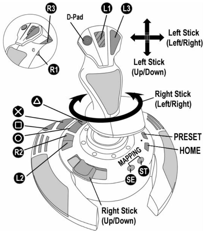 THRUSTMASTER T-FLIGHT STICK X - PLAYSTATION® 3-KOHФИГYPALДЯ «ABTOMATUCHECKNE ПЕДUCTAHOBКИ» - 1