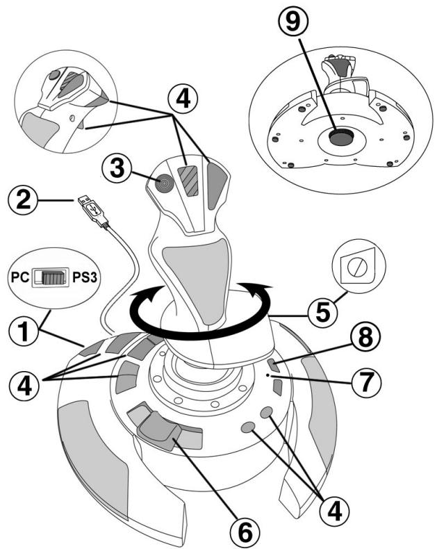 THRUSTMASTER T-FLIGHT STICK X - 1