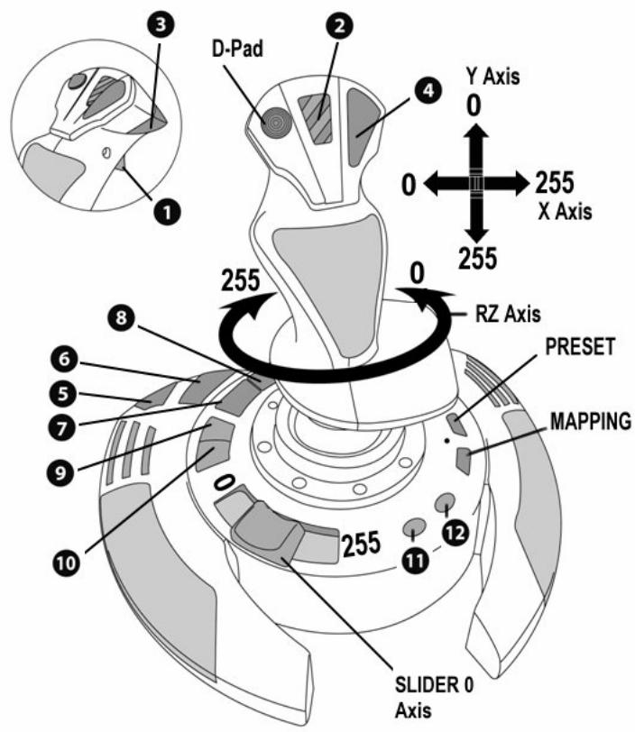 THRUSTMASTER T-FLIGHT STICK X - CONFIGURación “AUTOMATIC PRESET” - PC - 1