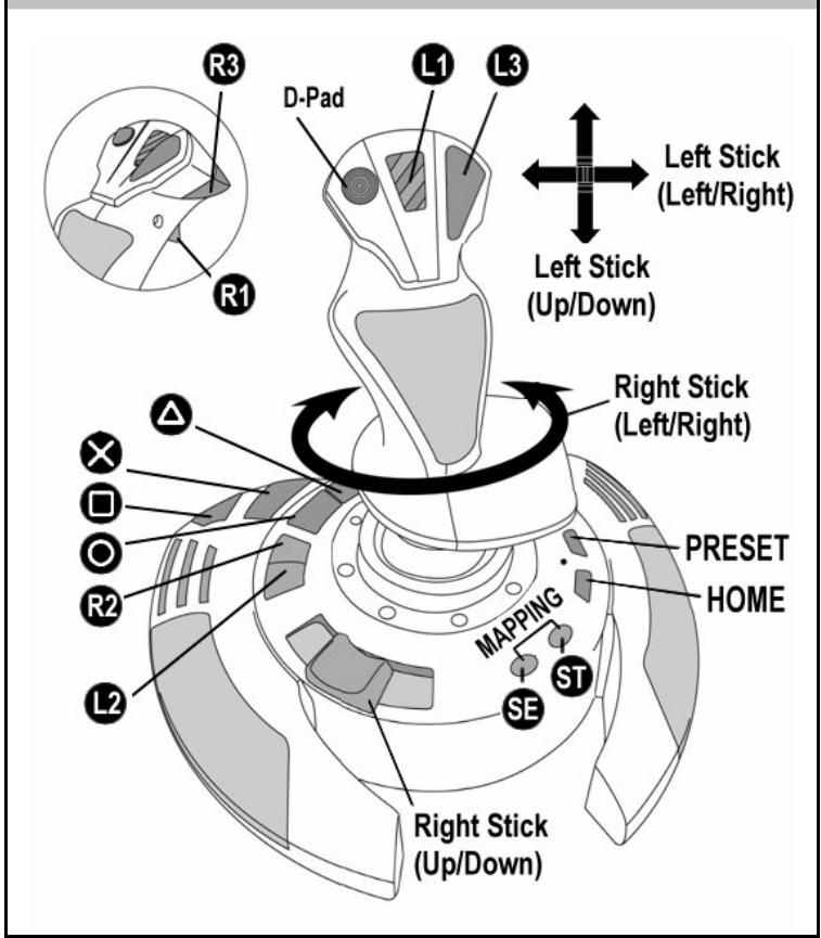 THRUSTMASTER T-FLIGHT STICK X - CONFIGURATION DU « PRESET AUTOMATIQUE » - PLAYSTATION® 3 - 1