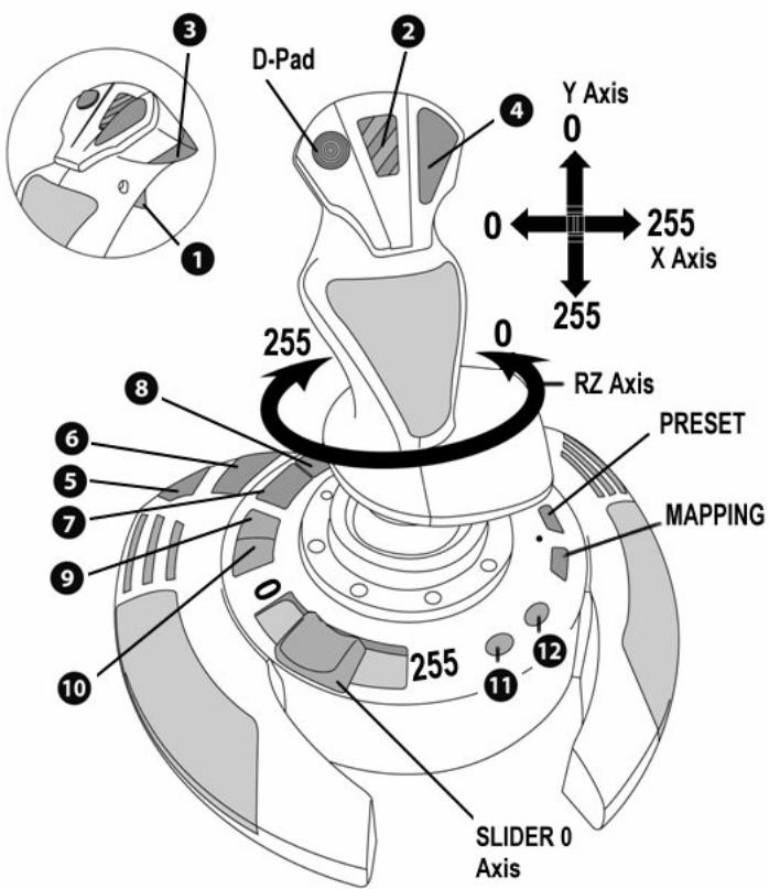 THRUSTMASTER T-FLIGHT STICK X - "AUTOMATISCHE PRESET"-KONFIGURATION - PC - 1