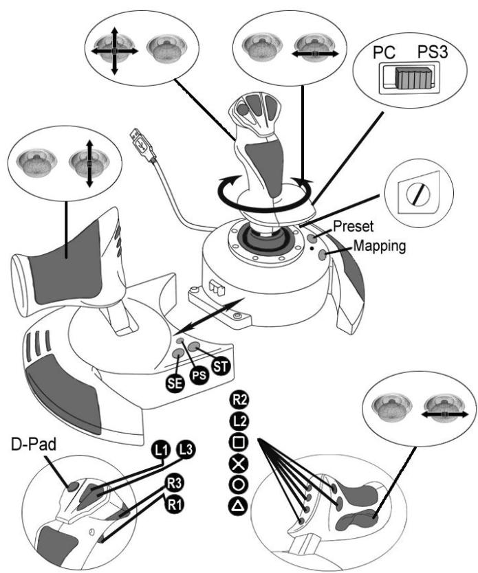 THRUSTMASTER T.FLIGHT HOTAS X - BAXHbIE 3AMEUAHNIO PABOTE C PLAYSTATION® 3 - 1