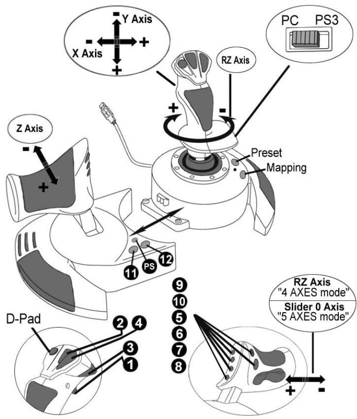 THRUSTMASTER T.FLIGHT HOTAS X - INFORMATIONS RELATIVES À LA GARANTIE - 1