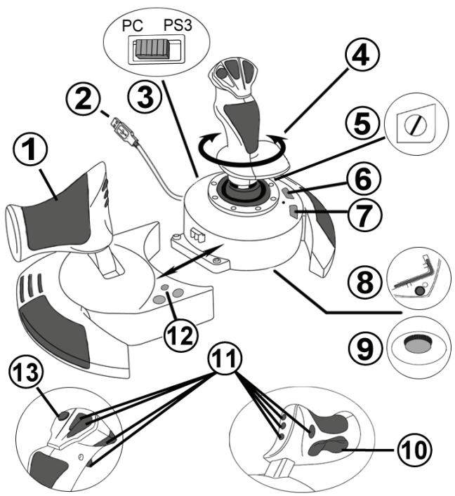 THRUSTMASTER T.FLIGHT HOTAS X - Recommandation relative à la protection de l'environnement - 2
