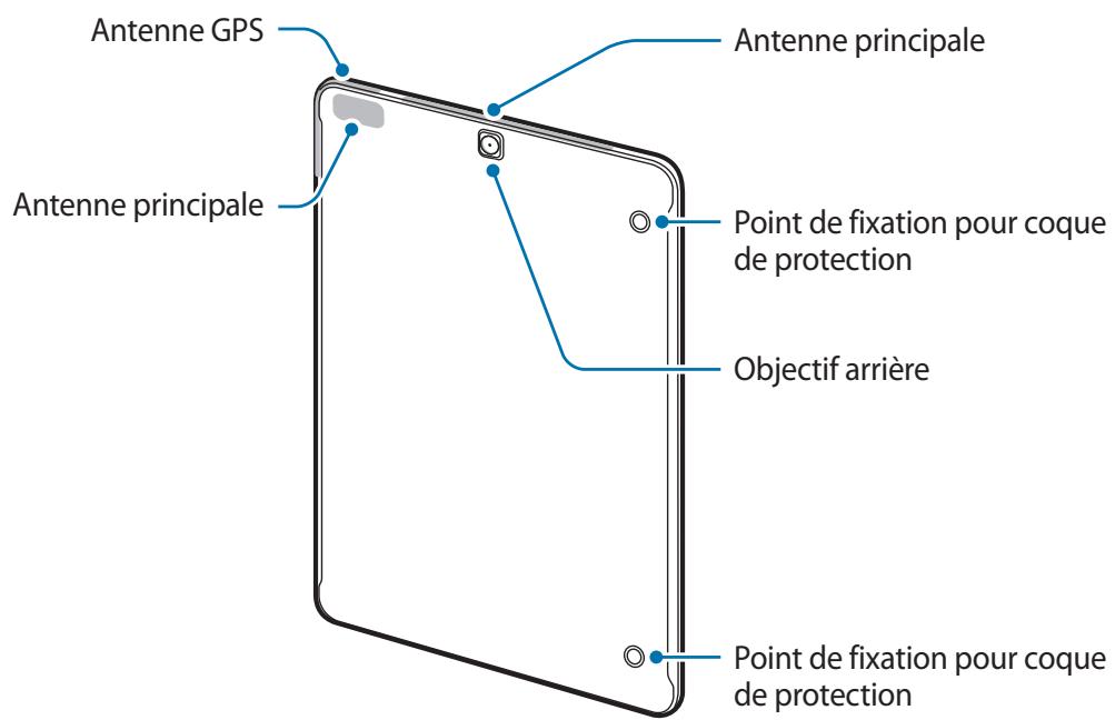 Antenne GPS Antenne principale Antenne principale Antenne principale Point de fixation pour coque de protection Objectif arrière Point de fixation pour coque de protection