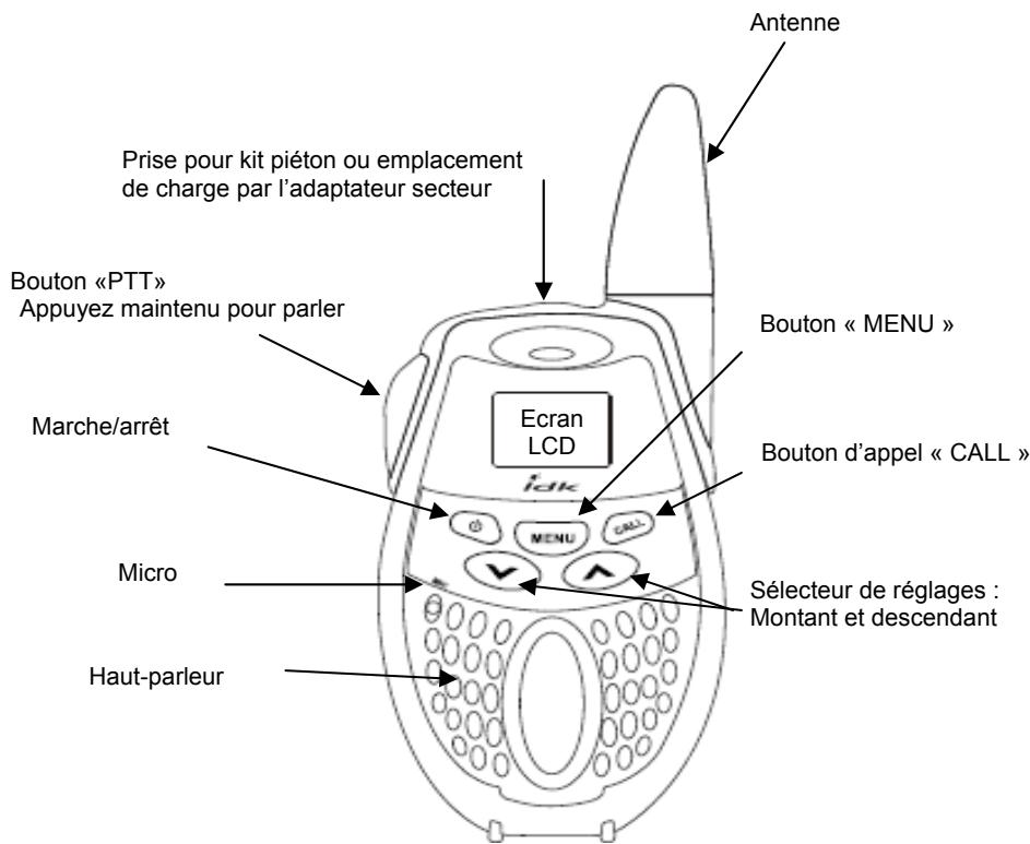 IDK MULTIMEDIA TAW-300 - Description des fonctions - 1