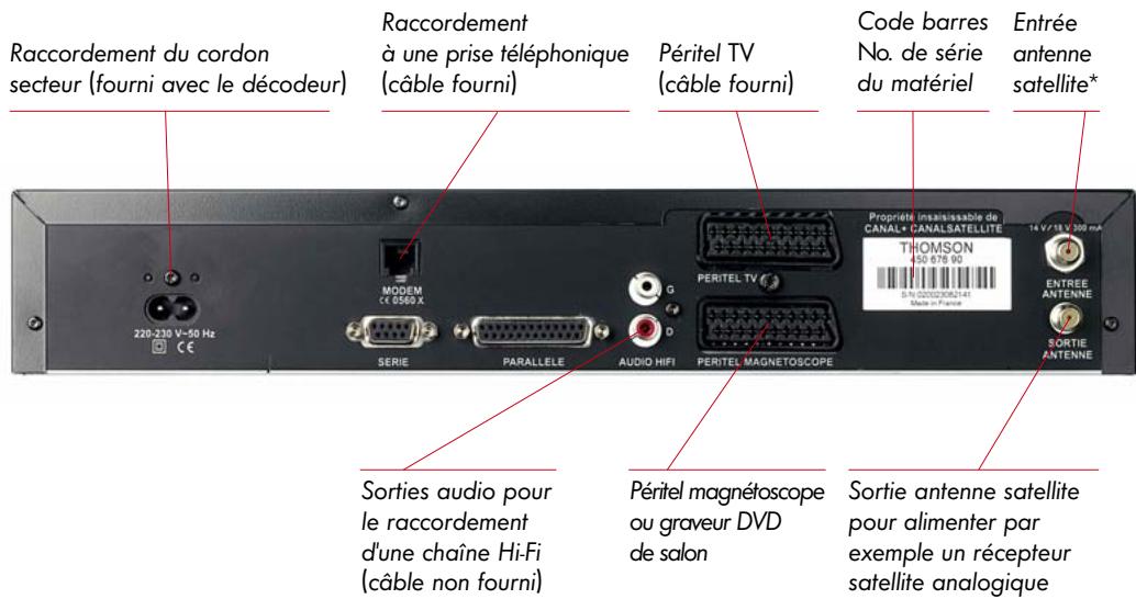CANAL PLUS DECODEUR DE TYPE 2 - DECODEUR DETYPE1 - 5