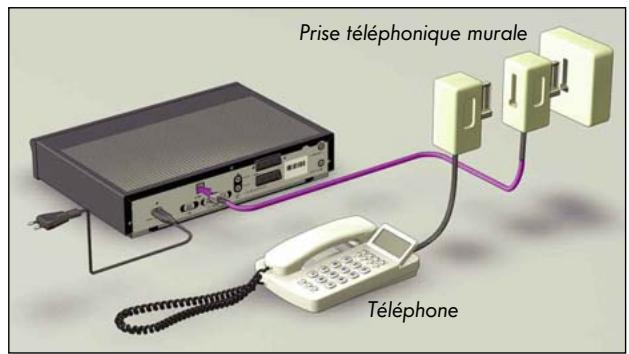 CANAL PLUS DECODEUR DE TYPE 2 - RACCORDEMENT A LA LIGNE TELEPHONIQUE - 1