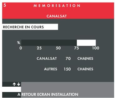 CANAL PLUS DECODEUR DE TYPE 2 - Dans le cas où le message suivant apparait - 4