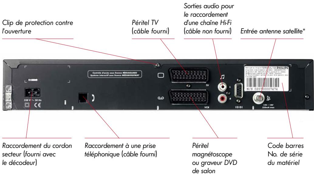 CANAL PLUS DECODEUR DE TYPE 2 - DECODEUR DETYPE2 - 2