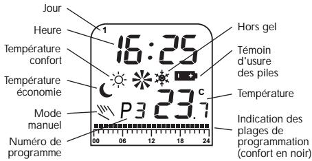 OTAX TPH05 - ECRAN DU THERMOSTAT - 1