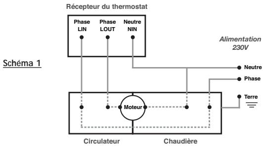 OTAX TPH05 - Raccordement sur chaudiere - 1