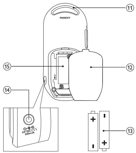 PHILIPS AVENT SCD 505 - Unité parents - 2