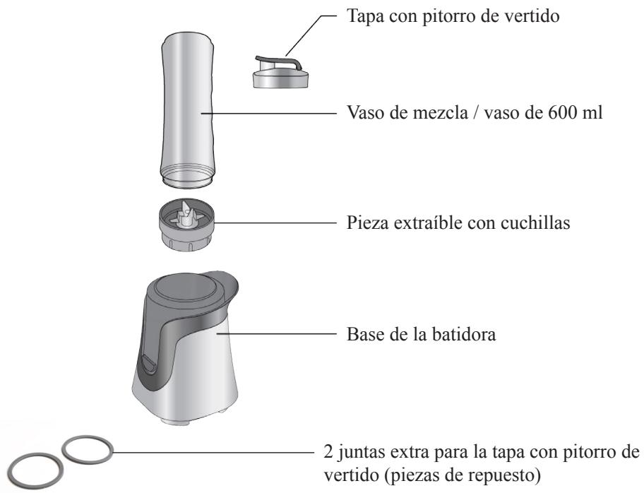 DOMO DO491BL - CONSERVE ESTAS INSTRUCCIONES PARA CONSULTARLAS POSTERIORMENTE - 1