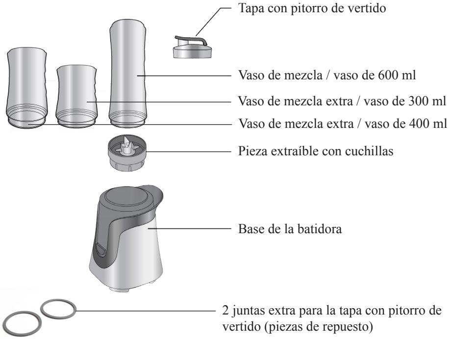 DOMO MY BLENDER DO492BL - CONSERVE ESTAS INSTRUCCIONES PARA CONSULTARLAS POSTERIORMENTE - 1