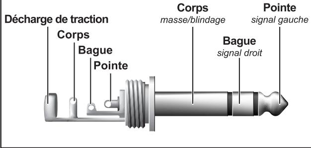 BEHRINGER X V-AMP - Liaisons audio - 3