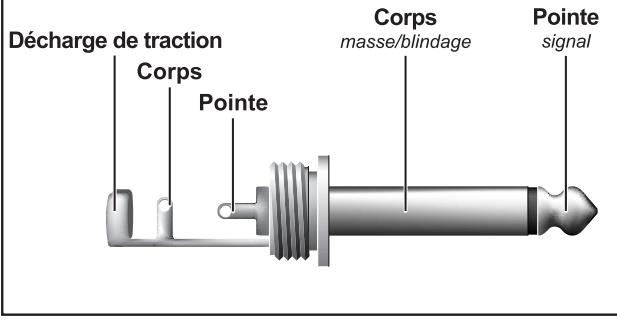 BEHRINGER X V-AMP - Liaisons audio - 1