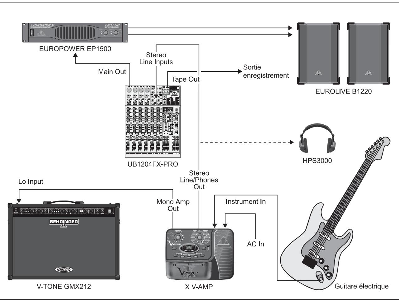 BEHRINGER X V-AMP - Exemple d'utilisation - 1