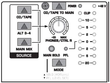 BEHRINGER XENYX 1204 - Afficheur de niveaux et moniteurs - 1