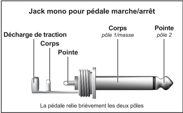 BEHRINGER XENYX 1204 - Liaisons - 1