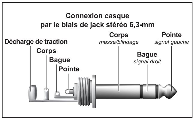 BEHRINGER XENYX 1204 - Liaisons audio - 7