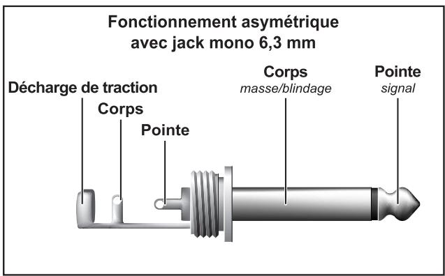 BEHRINGER XENYX 1204 - Liaisons audio - 4