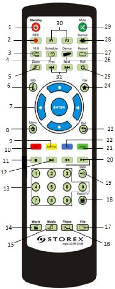 STOREX MPIX-331R - Details de la telecommande - 1