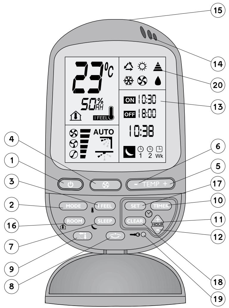 AIRWELL RC 4 - 1