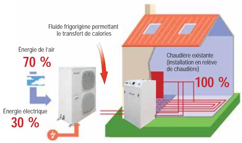 AIRWELL SPH-R - Relève de chaudière : SPH-R - 2