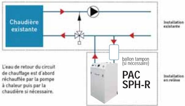 AIRWELL SPH-R - Relève de chaudière : SPH-R - 1