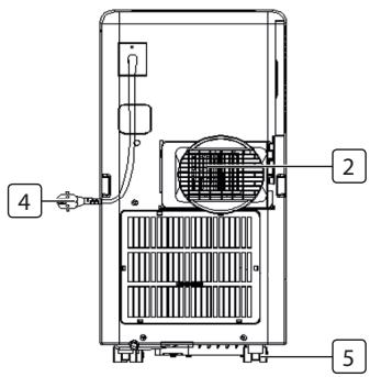 TRISTAR AC-5477 - BESCHRIJVING VAN DE ONDERDELEN - 3