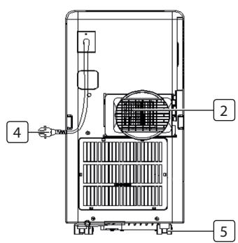TRISTAR AC-5477 - OPIS ELEMENTów URZADZENIA - 2
