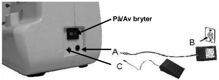TRISTAR SM-6000 - Tilkobling til strømkilden - 1