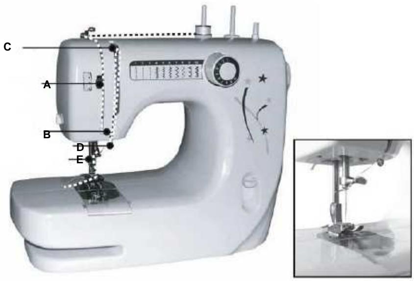 TRISTAR SM-6000 - Horní nit - 2