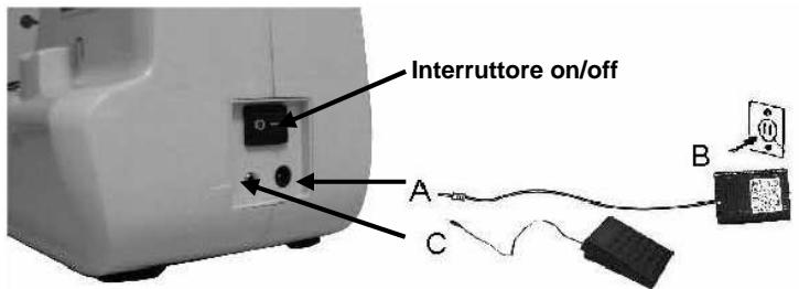 TRISTAR SM-6000 - Collegare all'alimentazione elettrica - 1
