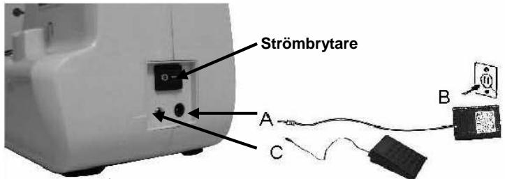 TRISTAR SM-6000 - Anslutning av strömkälla - 1