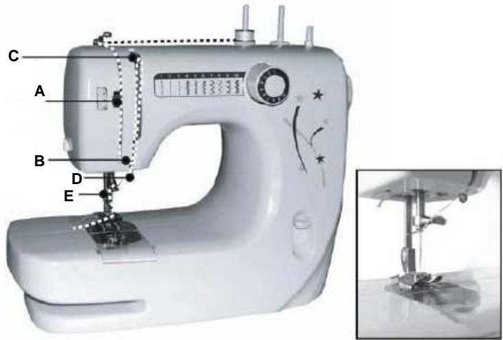 TRISTAR SM-6000 - Upper thread. - 2