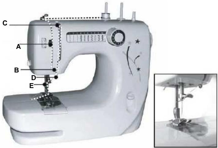 TRISTAR SM-6000 - Aanbrengen van de bovendraad - 2