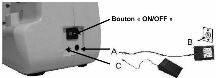 TRISTAR SM-6000 - Branchement à une source d'alimentation - 1