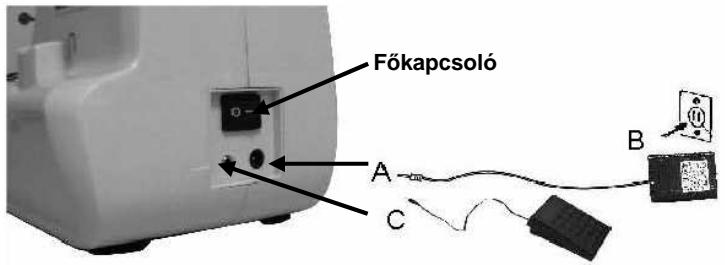 TRISTAR SM-6000 - Csatlakoztatás az áramforráshoz - 1