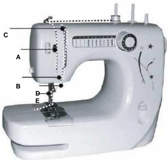 TRISTAR SM-6000 - Enfilage du fil supérieur. - 2