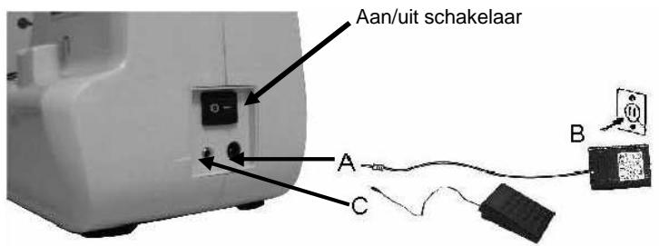 TRISTAR SM-6000 - Aansluiten op de netspanning - 1