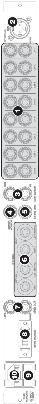 ALESIS MULTIMIX 8 LINE - ÜBERBLICK ÜBER DIE RÜCKSEITE - 1