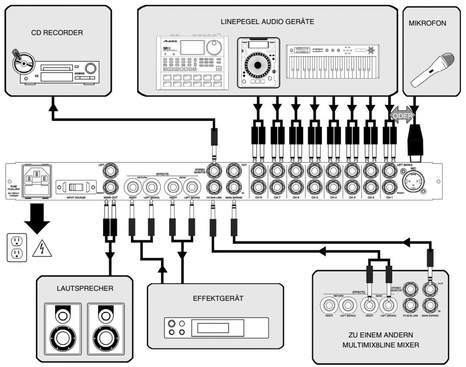 ALESIS MULTIMIX 8 LINE - ANSCHLUSSÜBERSICHT - 1